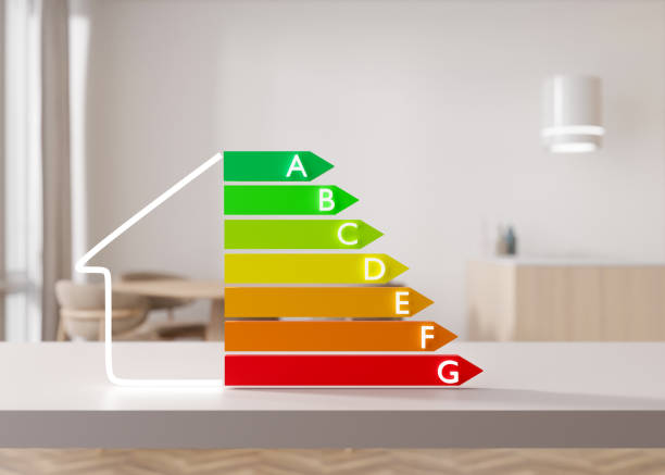 energeticky certifikat triedy